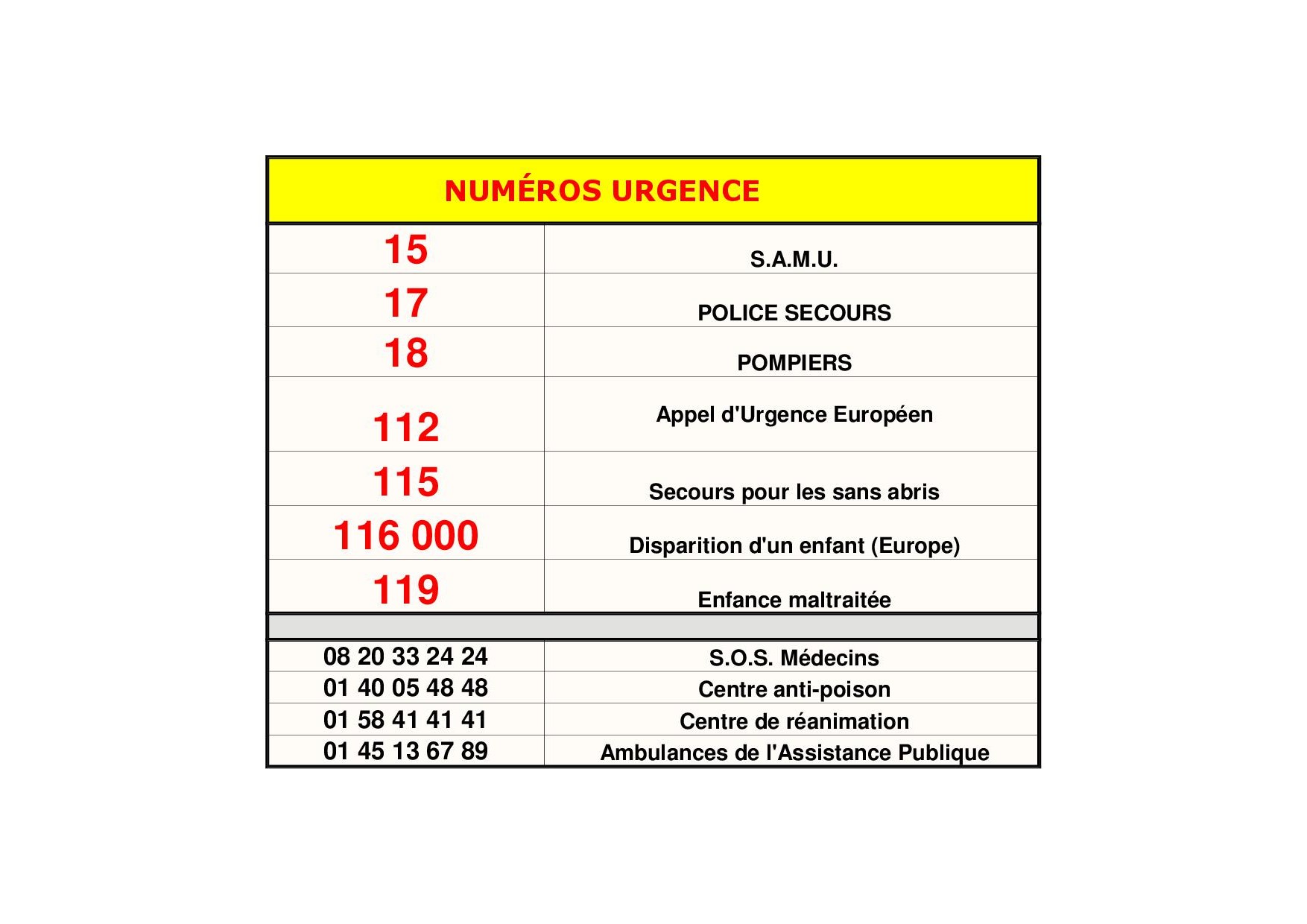 N° de téléphone utiles Liens et numéros utiles Mairie de